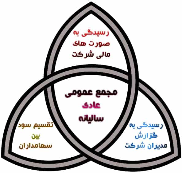 مجمع عمومی عادی سالیانه