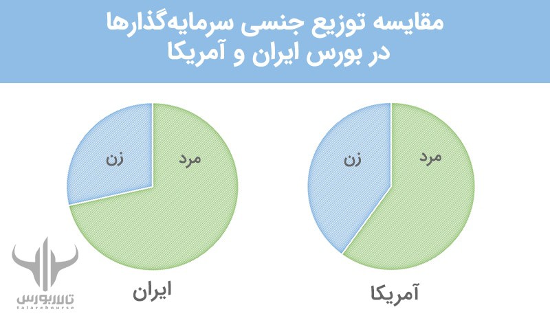 Gender Differences in Investing زنان در بورس