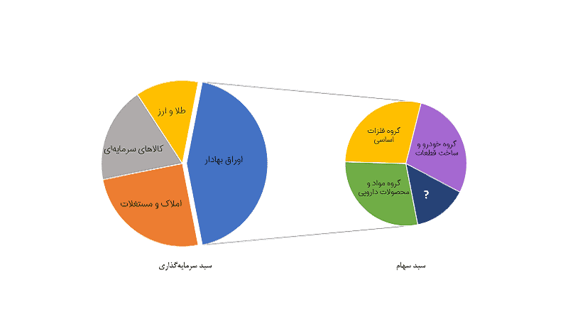 مدیریت سرمایه