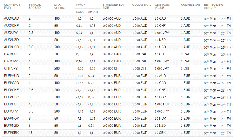نرخ سواپ سواپ در فارکس