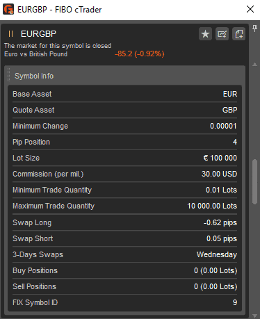 سواپ-سی-تریدر سواپ در فارکس