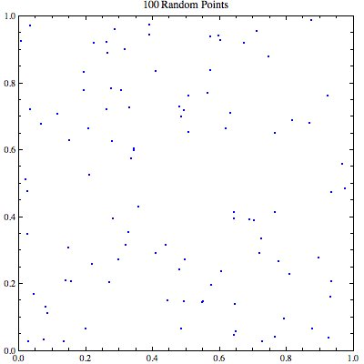 سوگیری شناختی اثر خوشه