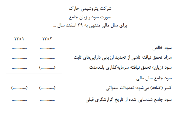 صورت‌های مالی