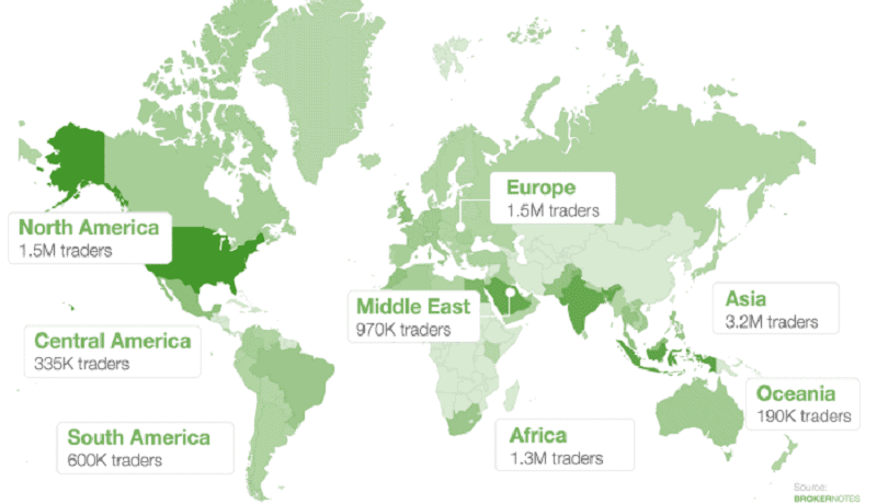 بازار فارکس