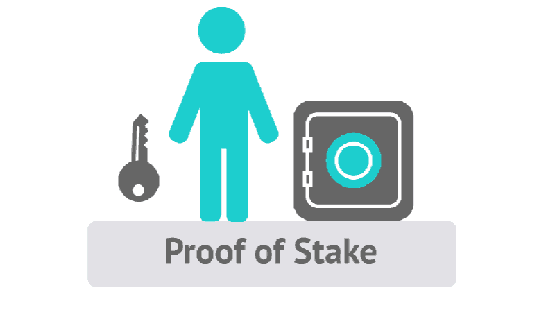 پلتفرم لیسک