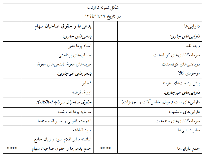ترازنامه نمونه ترازنامه نمونه