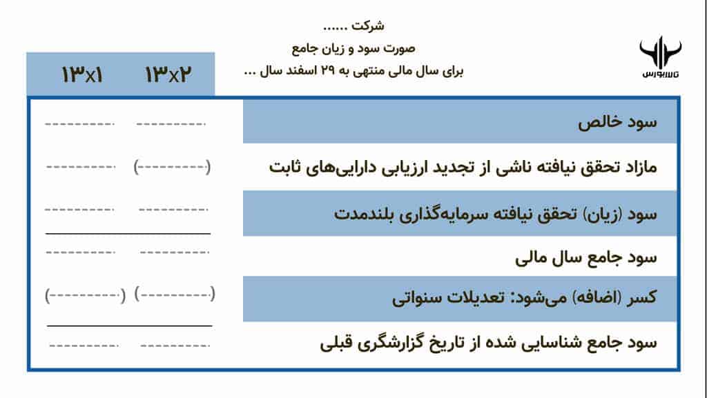 جدول-آشنایی-با-سود-وزیان (1)