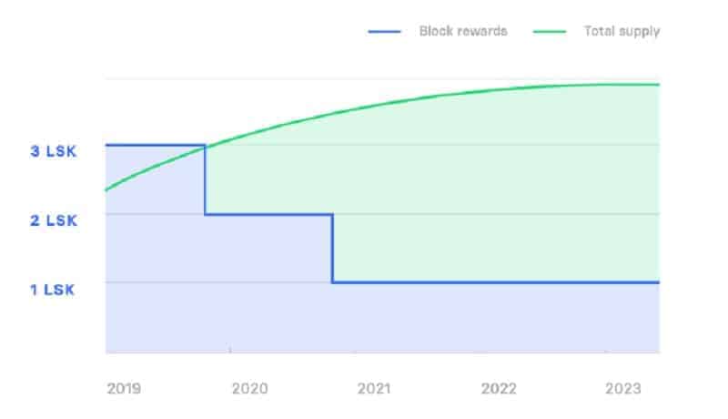 پلتفرم لیسک