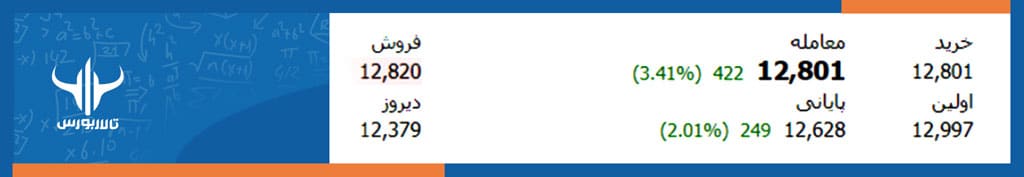 تابلوی معاملاتی