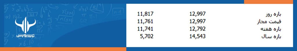تابلوی معاملاتی