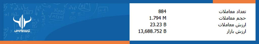 تابلوی معاملاتی