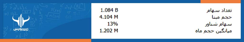 تابلوی معاملاتی