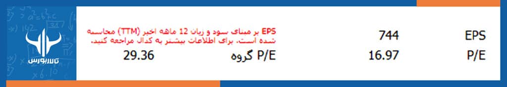 تابلوی معاملاتی