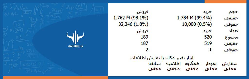 تابلوی معاملاتی