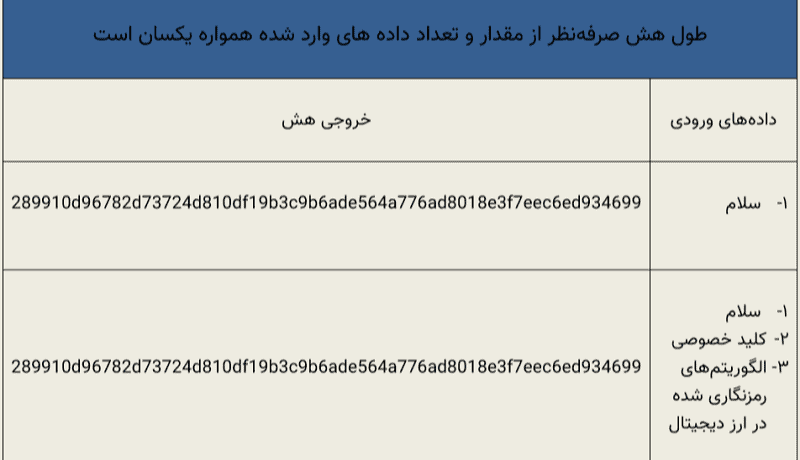 طول هش رمزنگاری طول هش در توابع