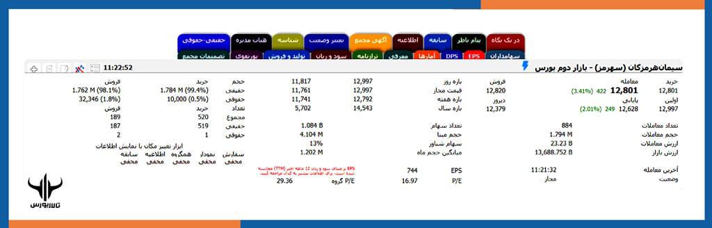 تابلوی معاملاتی