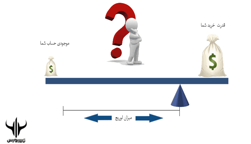 فارکس، بازار فارکس
