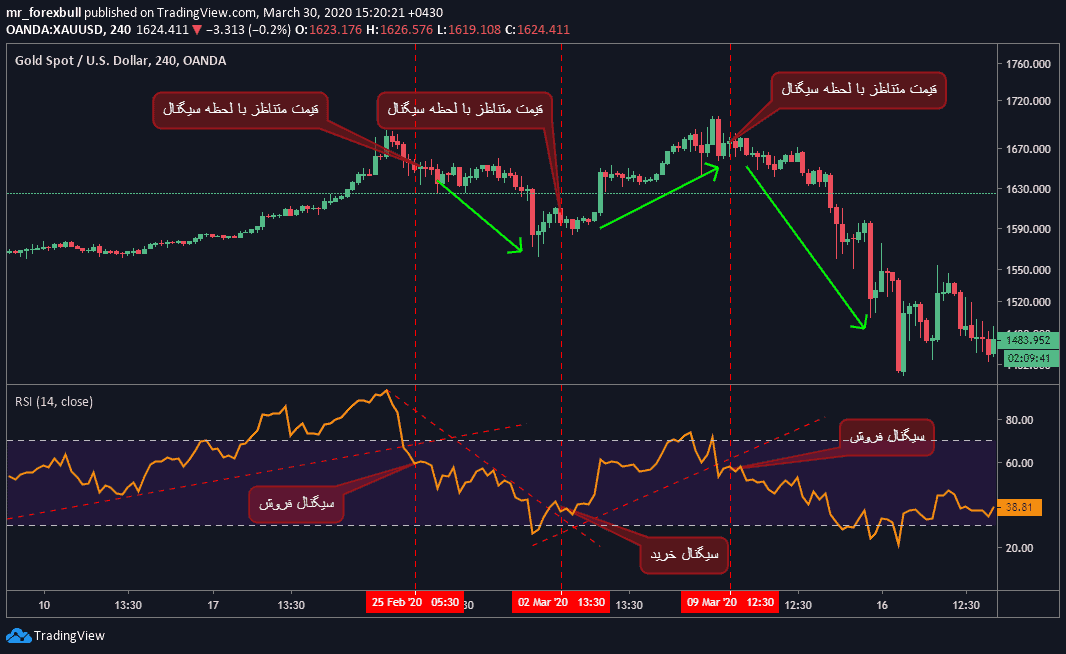 RSI-trading