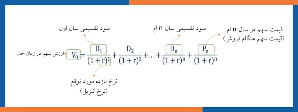 فرمول ارزش ذاتی سهام عادی