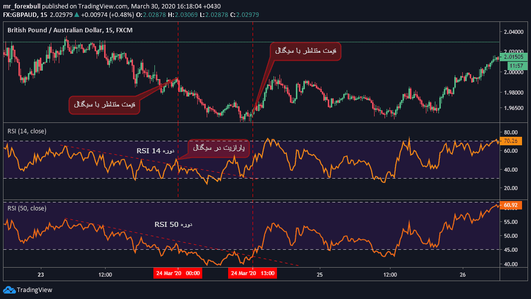 rsi-trading
