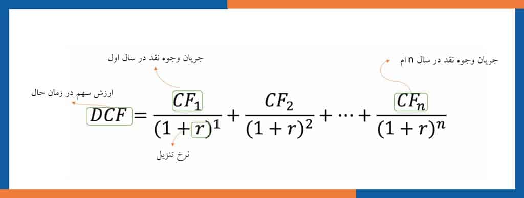 فرمول ارزش ذاتی سهام عادی