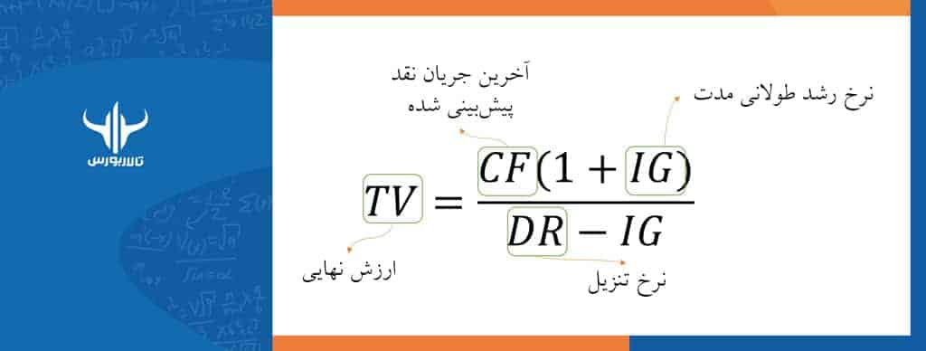 فرمول ارزش ذاتی سهام عادی
