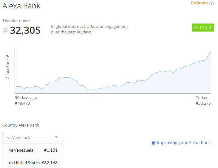 Pi-Network-alexa پاینتورک (Pi Network)