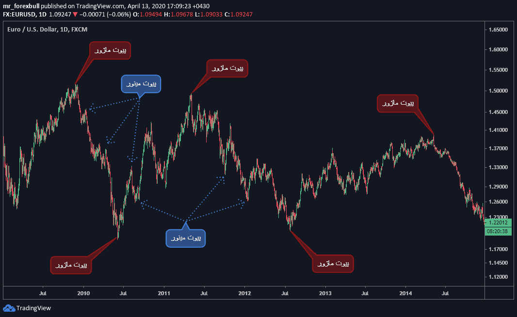 minor-major-pivot-15