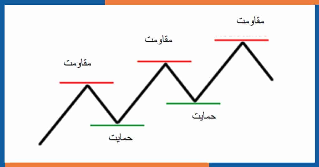 بخش-دوم-نمودار - Copy