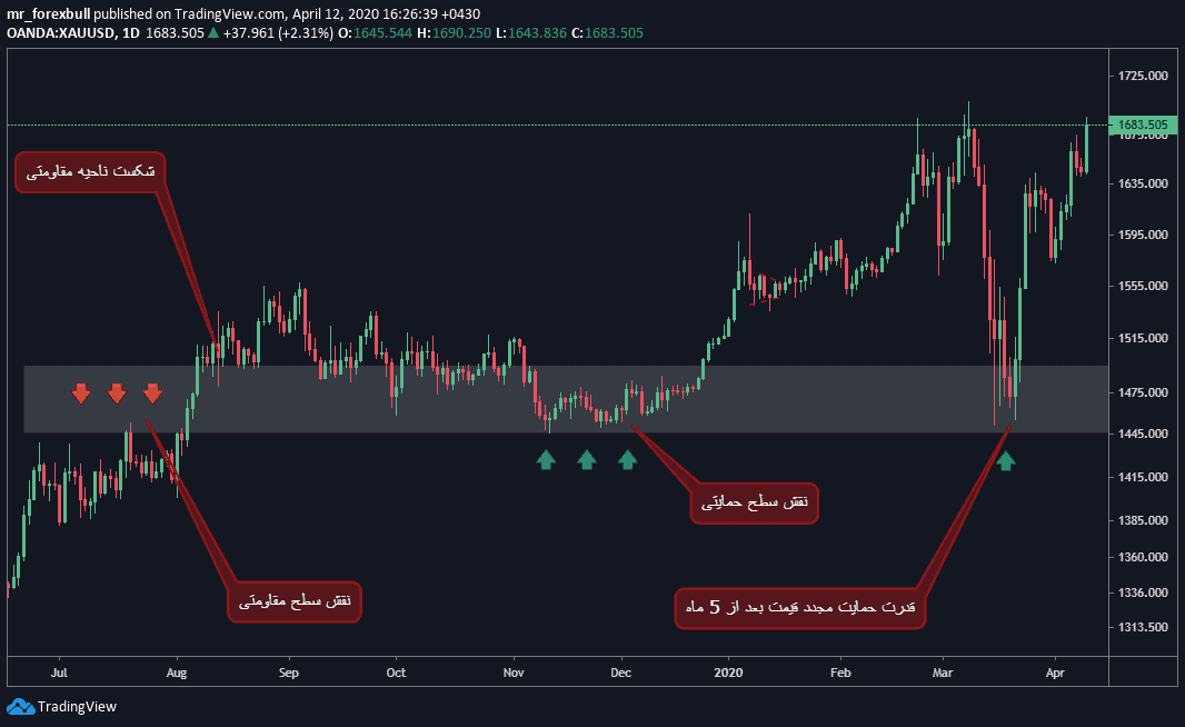 تبدیل مقاومت به حمایت-10