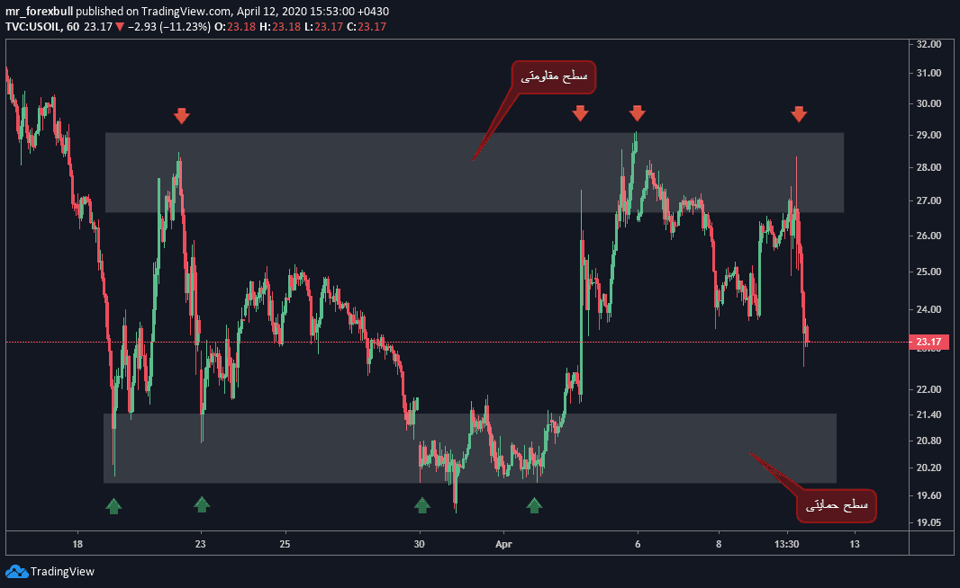 رسم حمایت و مقاومت-9