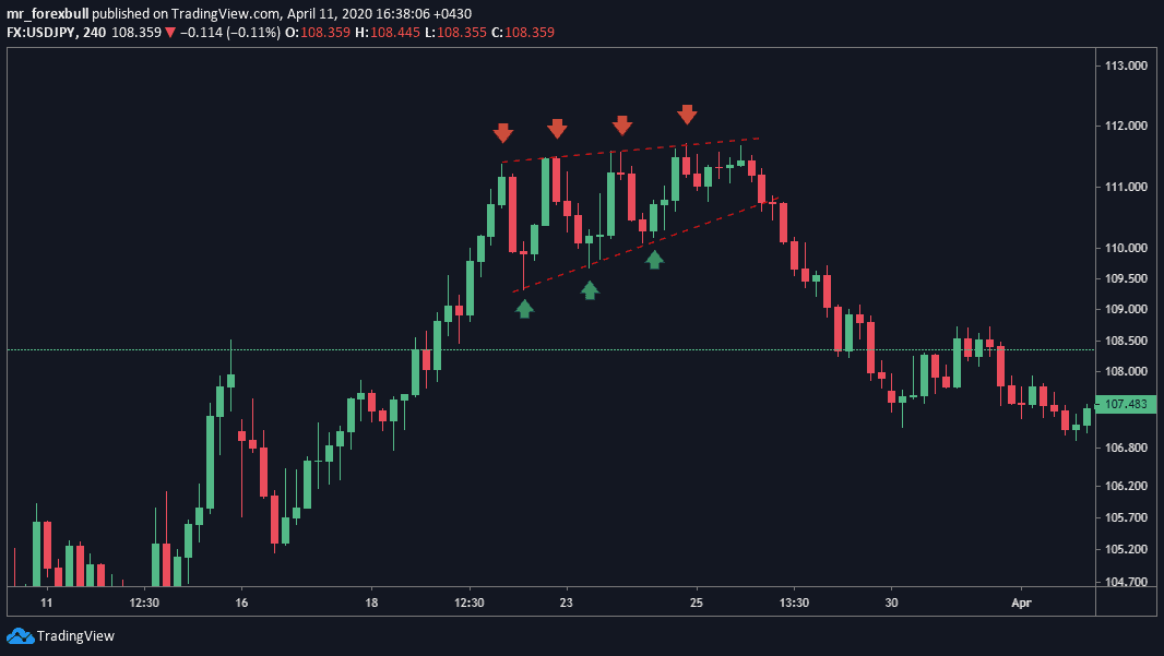 کانال همگرا-5