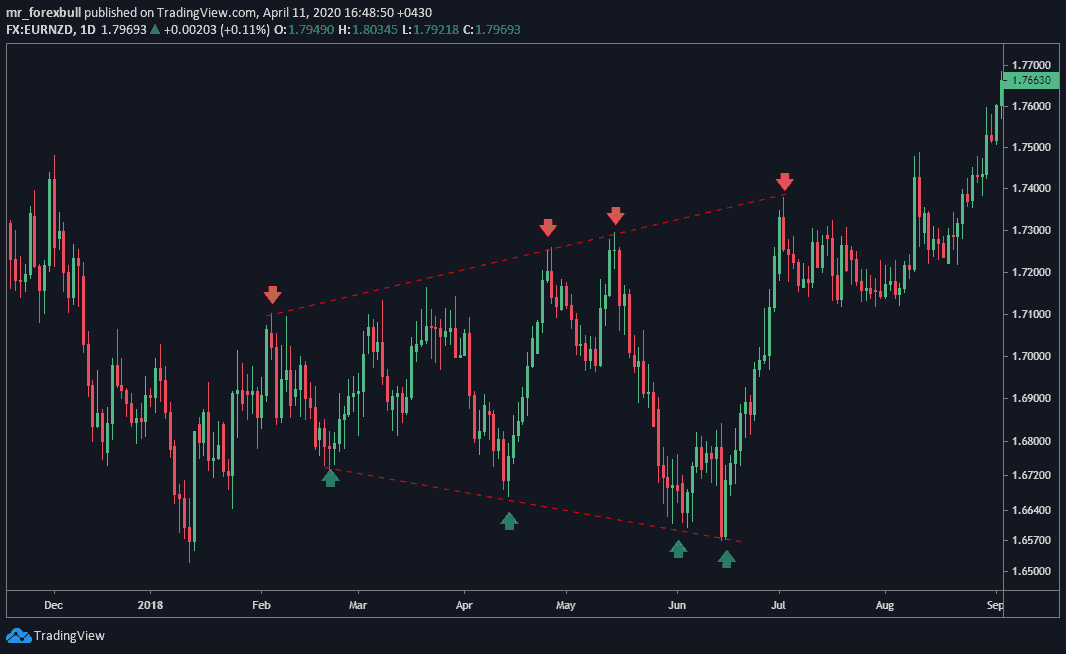 کانال-واگرا-4