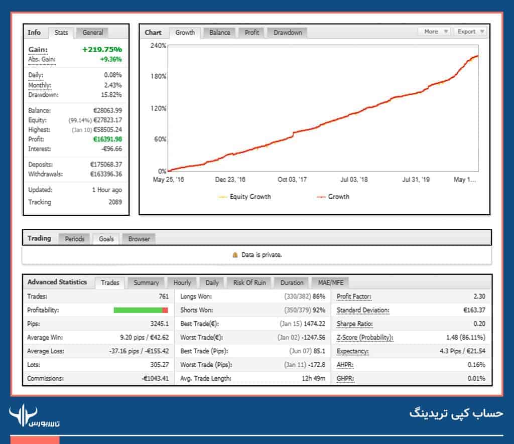 کپی تریدینگ
