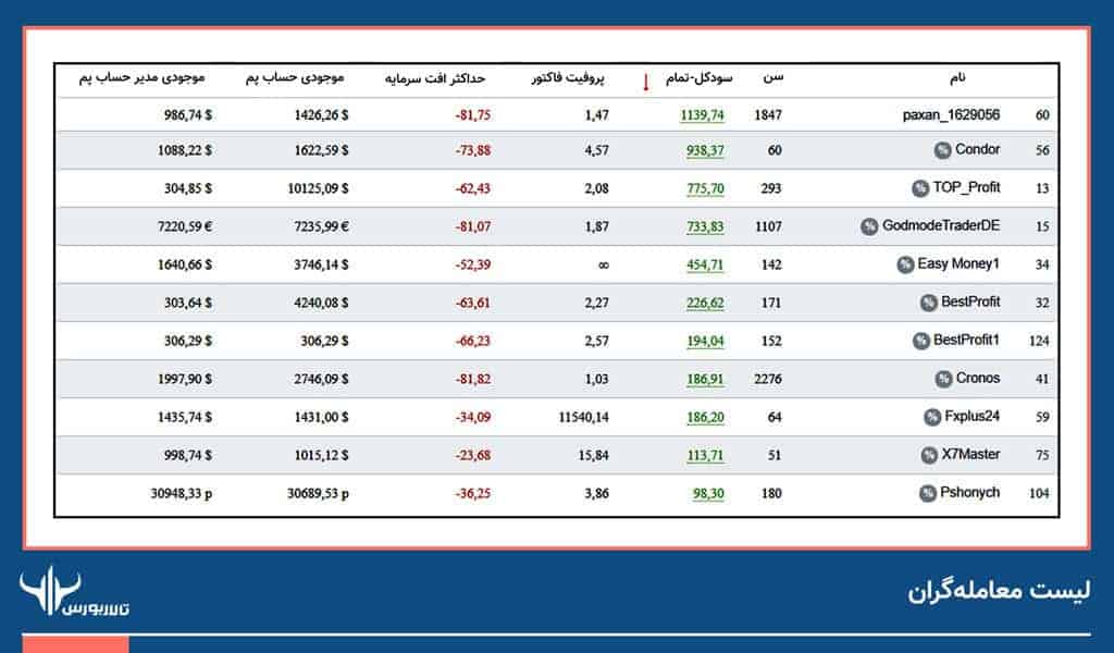 کپی تریدینگ