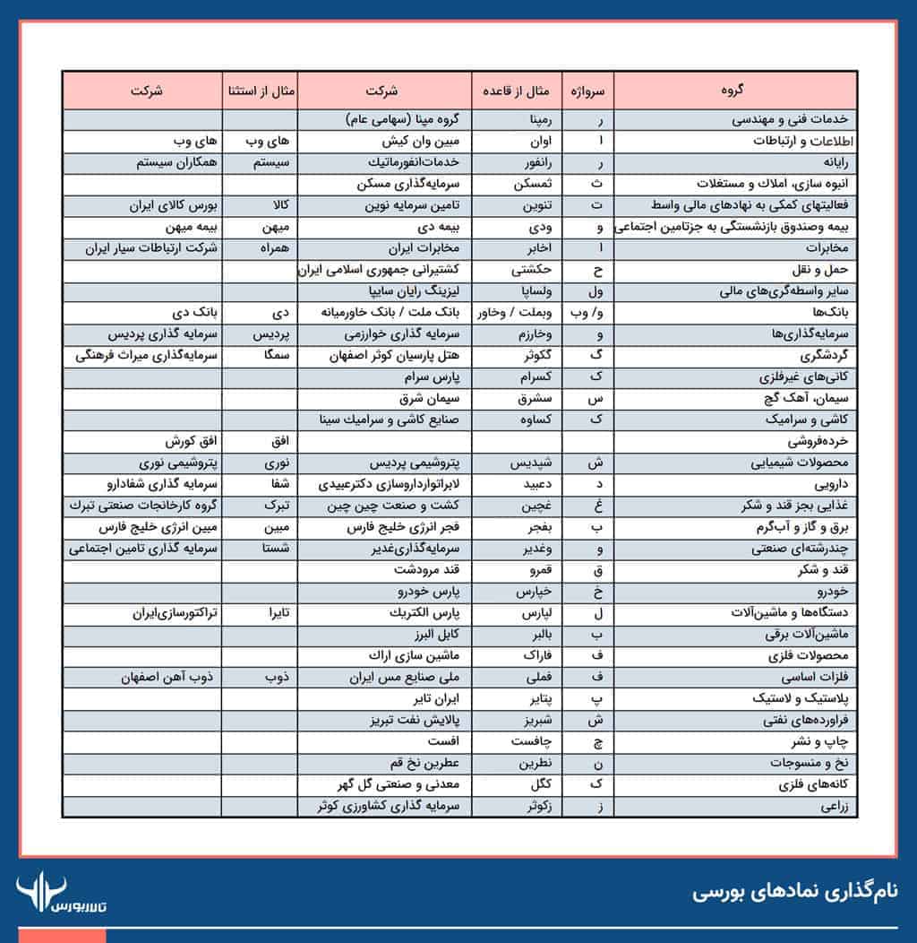 6 (1) آموزش بورس از صفر