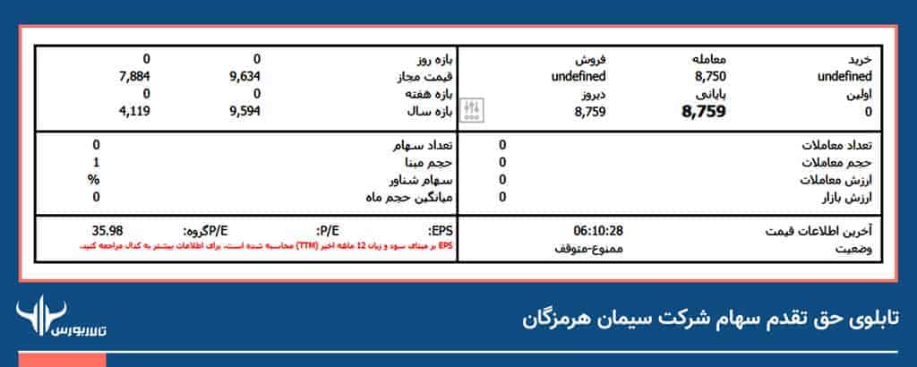 حق تقدم خرید سهام