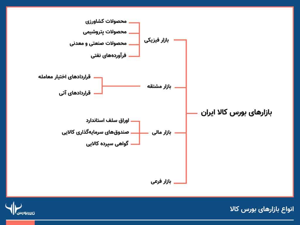 تصویر-1 بورس کالا