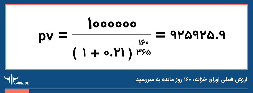 اوراق خزانه اسلامی