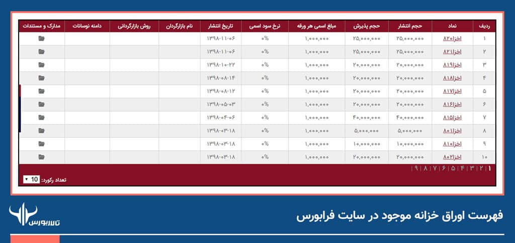 اوراق خزانه اسلامی