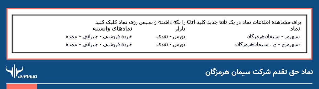 حق تقدم خرید سهام