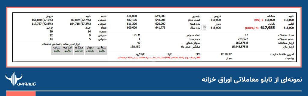 اوراق خزانه اسلامی