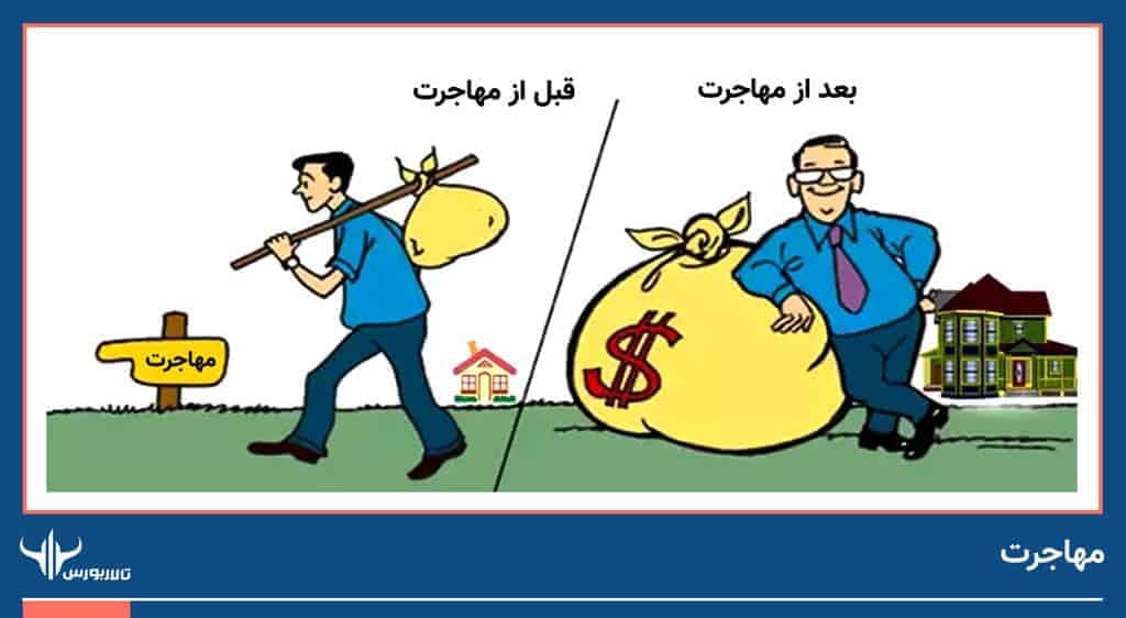 تصویر-2-مهاجرت استراتژی سرمایهگذاری