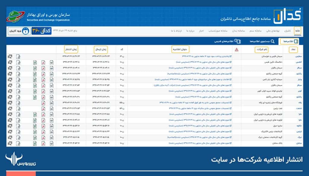 آموزش سایت کدال