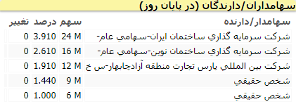file 2 سهامدار حقیقی