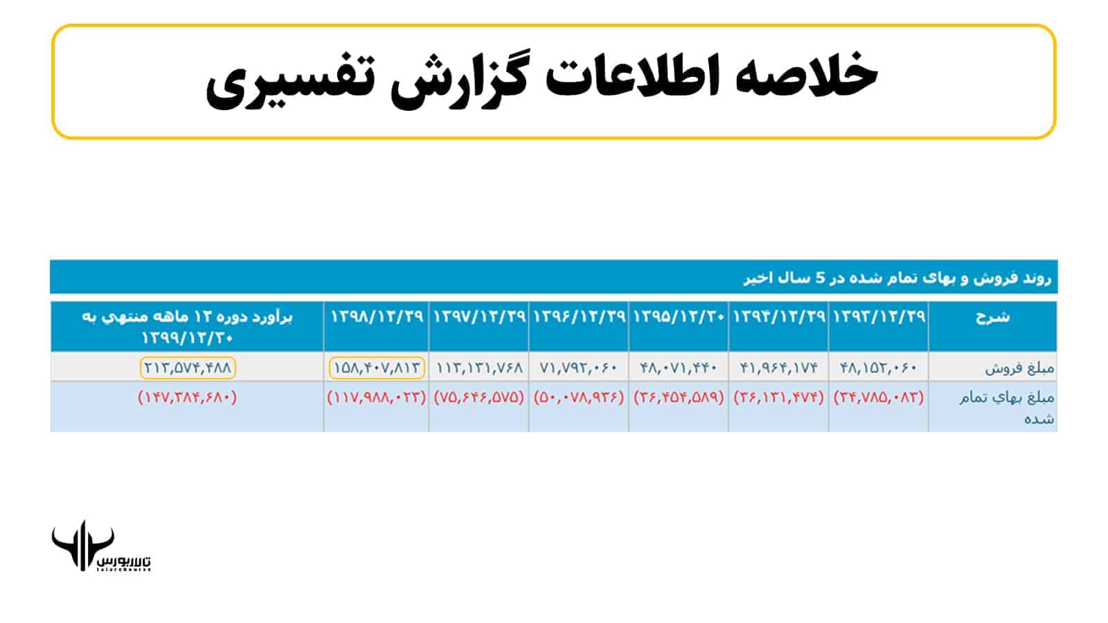 تفسیری نسبت P/S