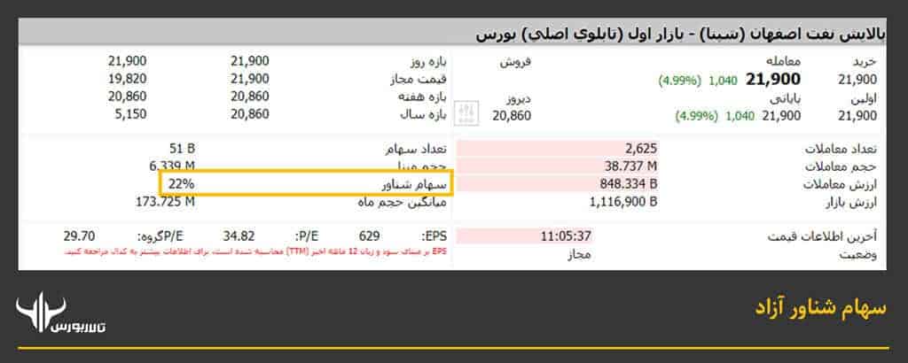 سهام شناور آزاد