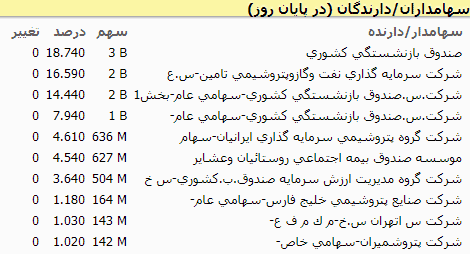 فایل 1 سهامدار حقیقی