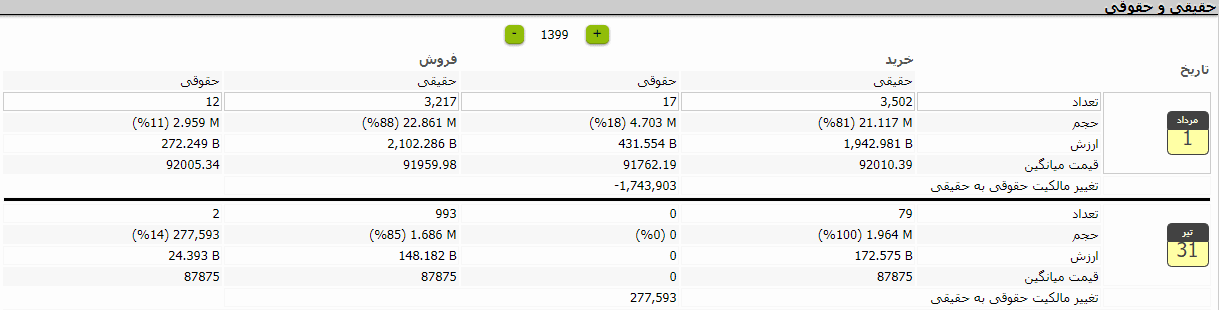 فایل 3 سهامدار حقیقی