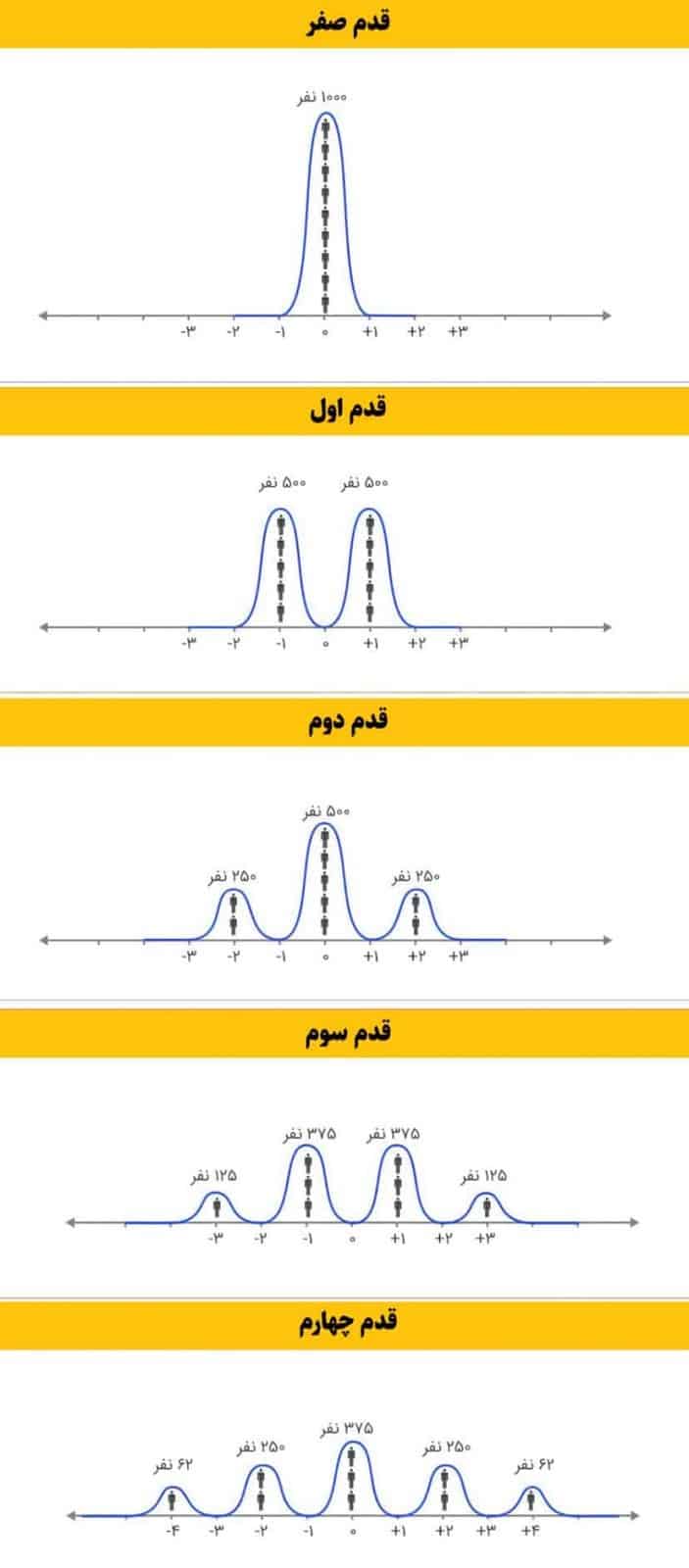 قدم زدن تصادفی
